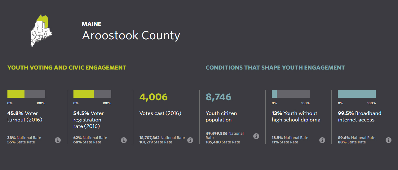 screenshot of data on Aroostook County Maine