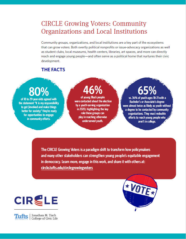 Image of CIRCLE Growing Voters community organizations summary