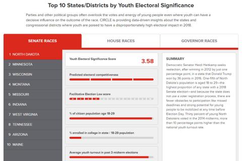 Screenshot of the 2018 Youth Electoral Significance tool