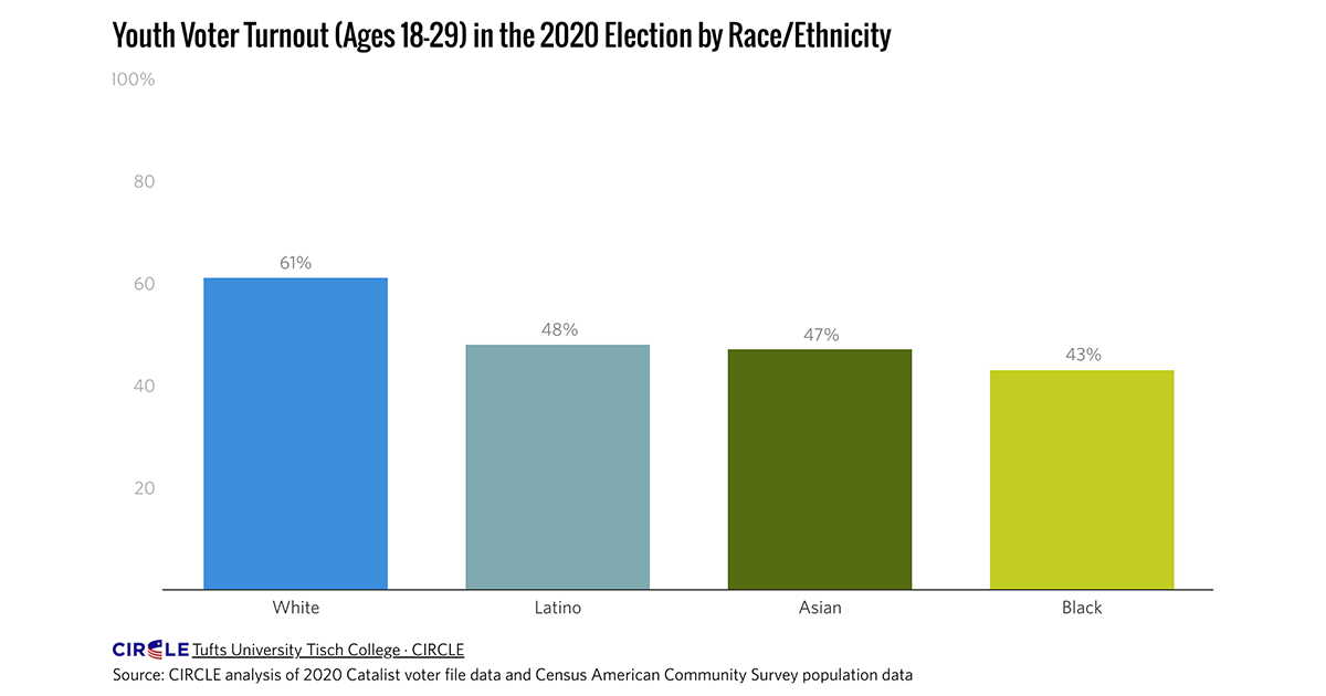 What Percentage Of Eligible Voters Voted In Canada 2021