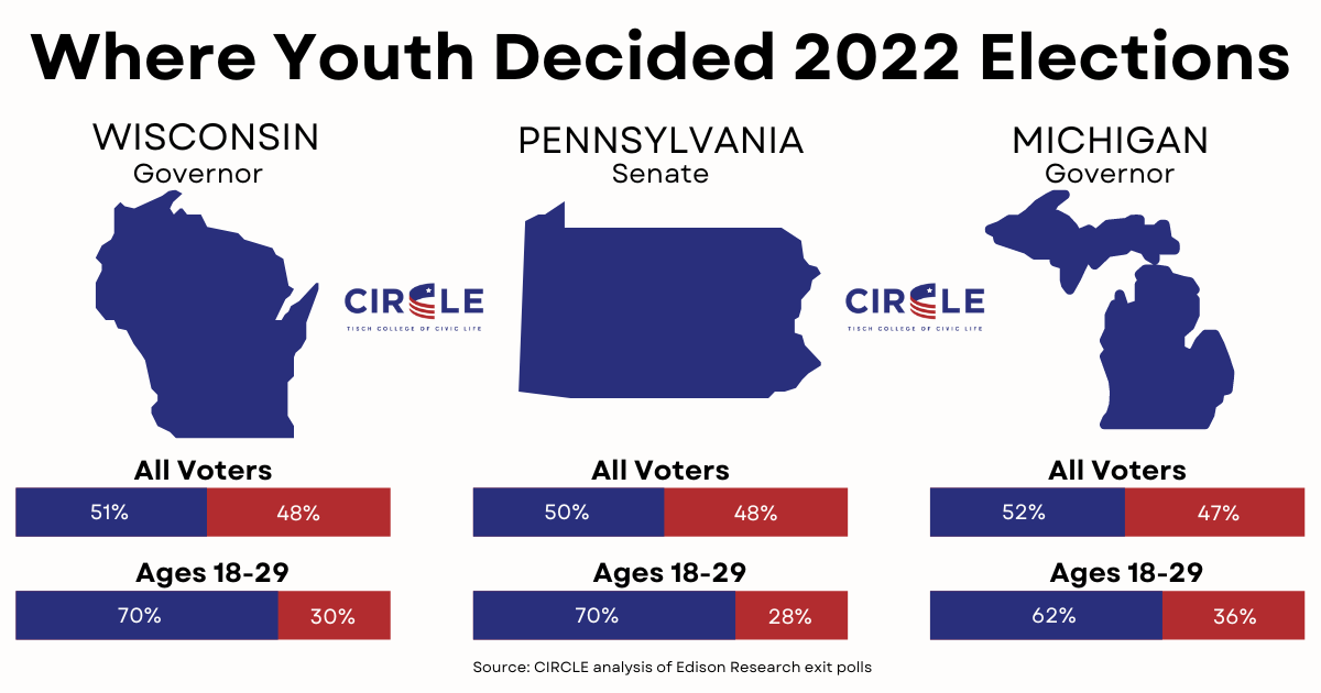 What State Has The Highest Voter Turnout 2022