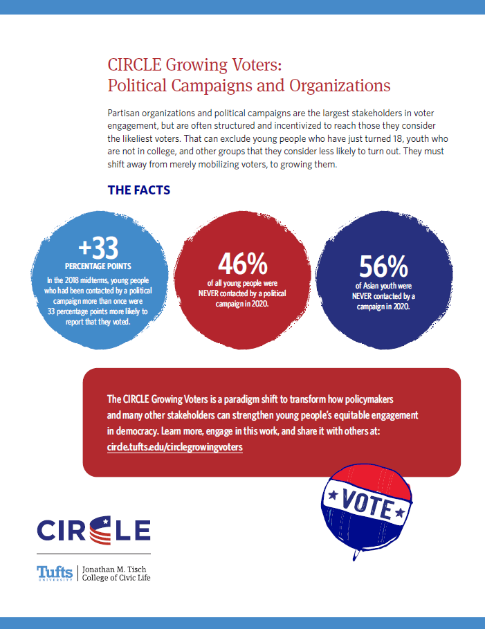 Image of CIRCLE Growing Voters political campaigns summary