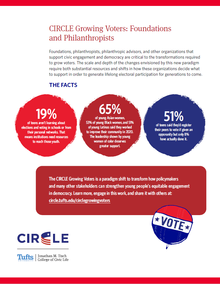 Image of CIRCLE Growing Voters foundations summary
