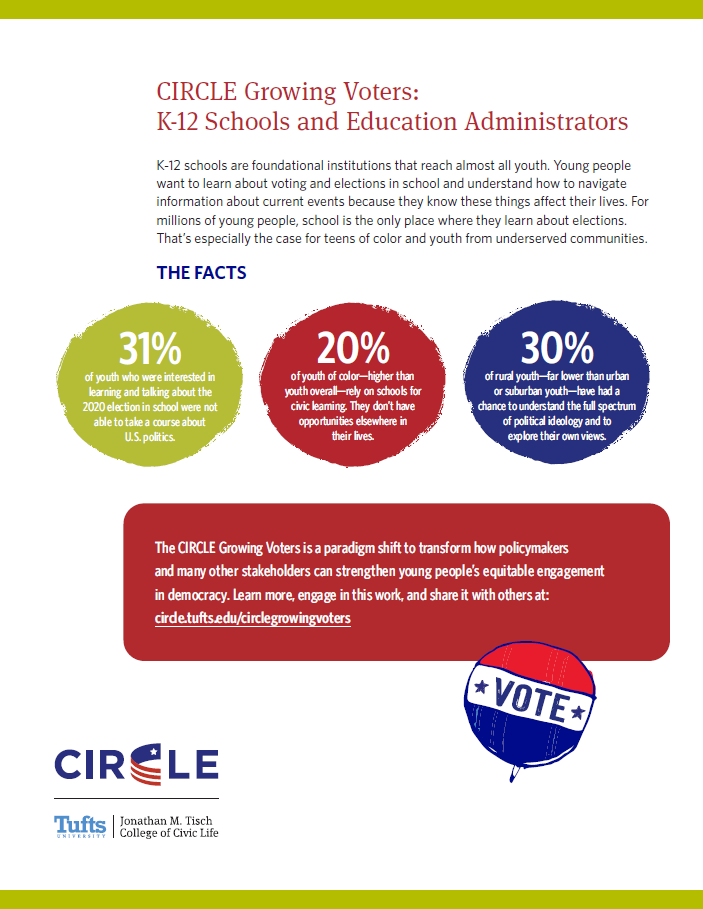 Image of CIRCLE Growing Voters K-12 education summary
