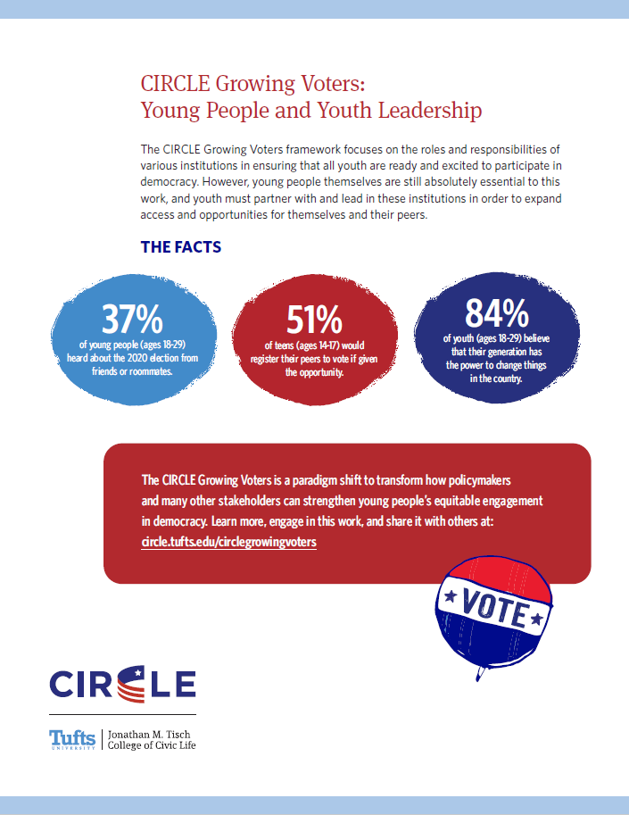 Image of CIRCLE Growing Voters young people summary