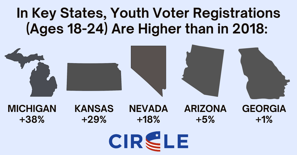 Graphic of key 2022 states with higher voter registration than in 2018