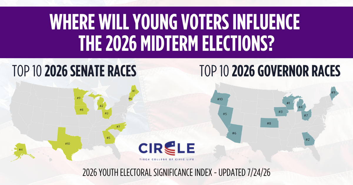 Image with maps of top 10 ranked YESI races for 2026 elections