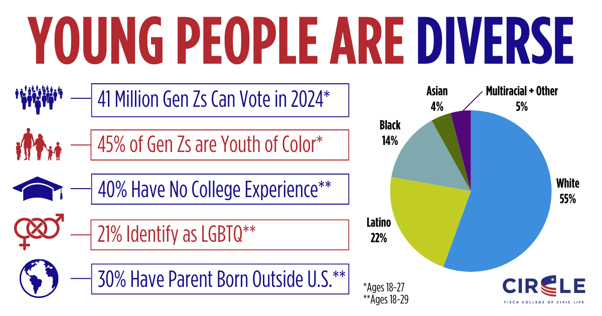 Graphic of youth diversity