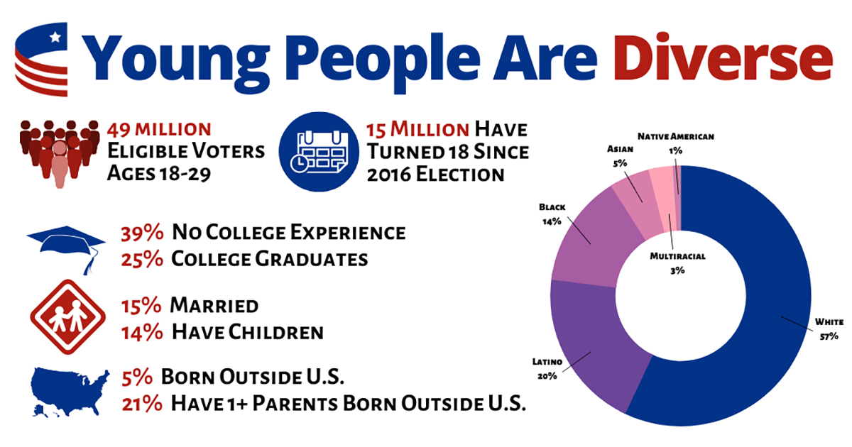 Graphic on young people's diversity