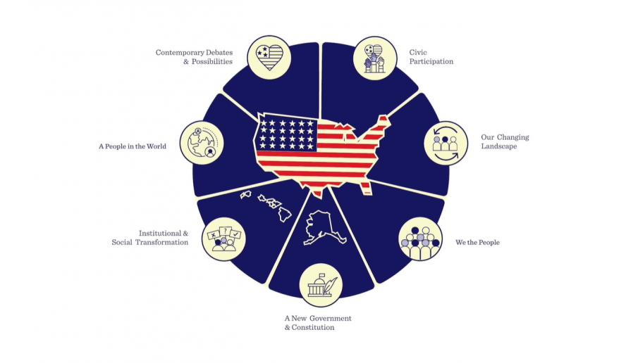 graphic about the EAD Roadmap