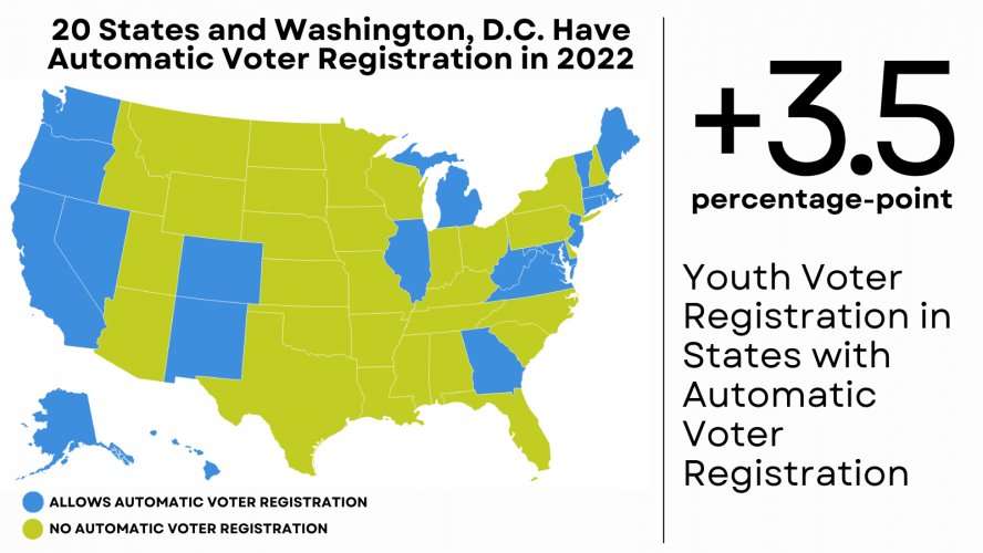 Map of states with automatic voter registration in 2022