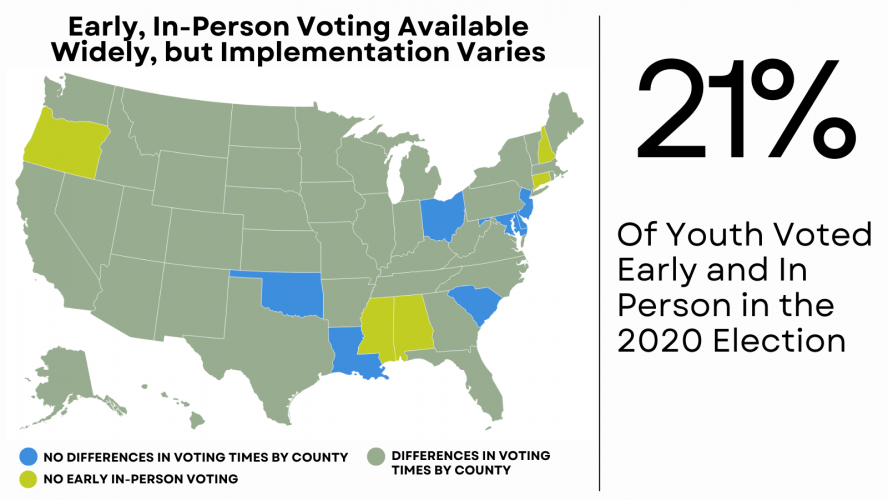 Uneven Election Policies Across The Country Shape Youth Voting | CIRCLE