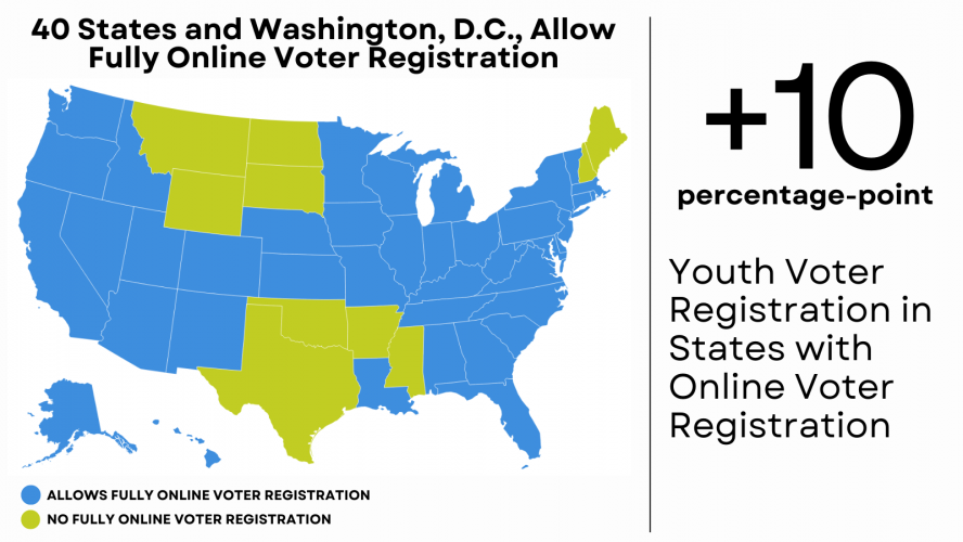 Map of states with online voter registration in 2022