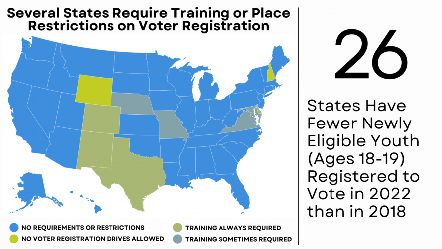Map of states with restrictions on voter registration drives