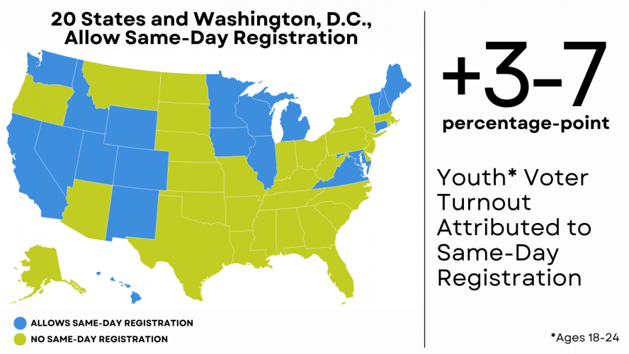 Map of states with same-day voter registration in 2022