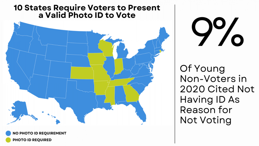 Map of states with photo ID laws in 2022