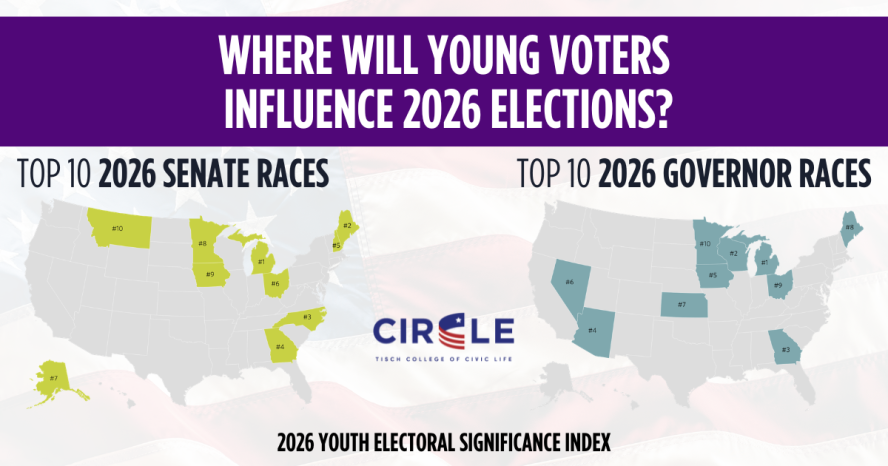 WHERE WILL YOUNG VOTERS  INFLUENCE 2026 ELECTIONS? Youth Electoral Significance Index 2026